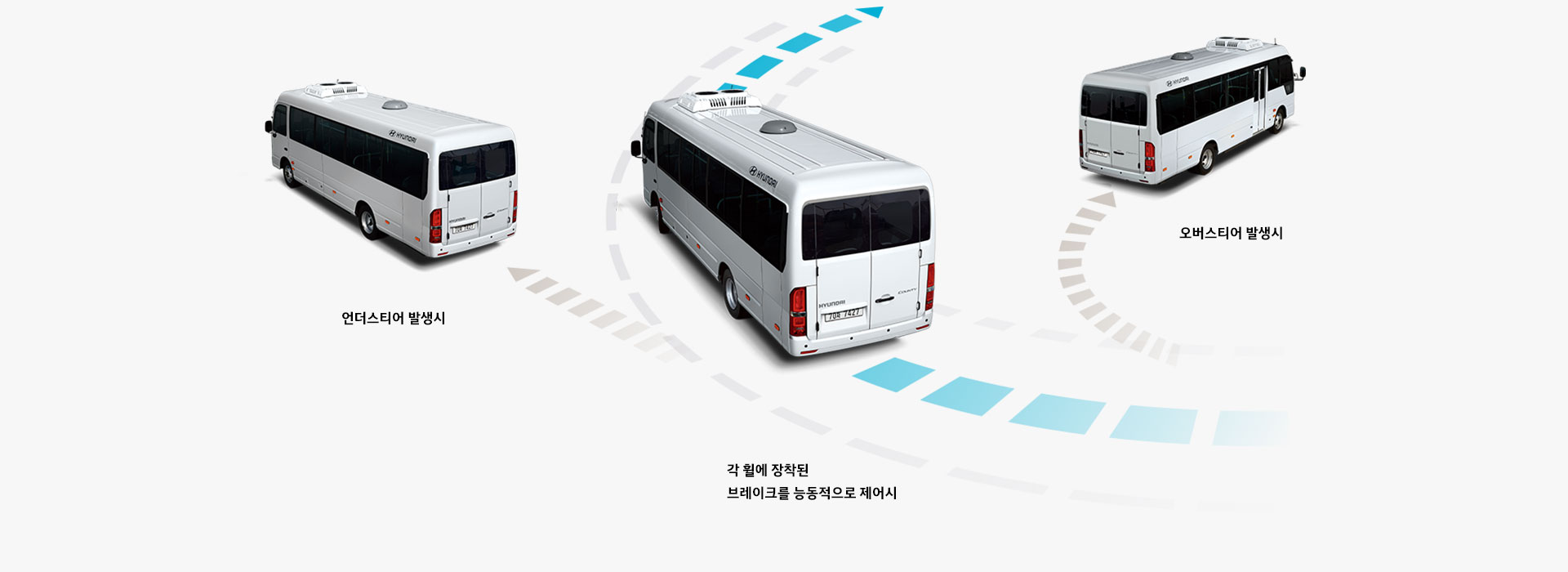 - 언더스티어 발생시 - 각 휠에 장착된 브레이크를 능동적으로 제어시 -오버스티어 발생시