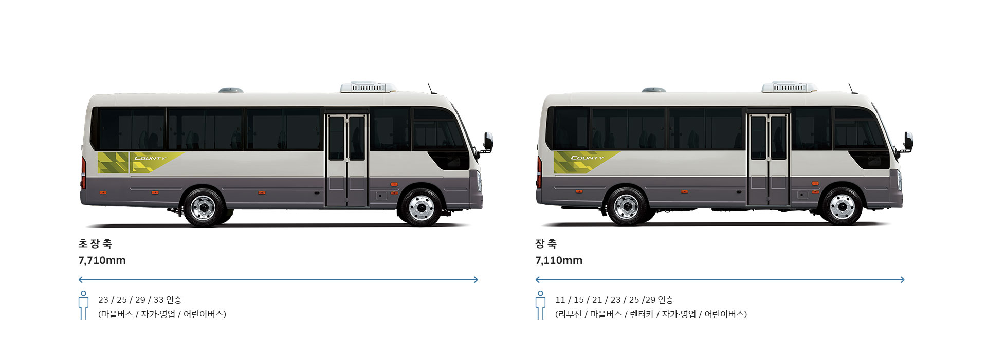 초장축 7,710mm 23 / 25 / 29 / 33 인승 (마을버스 / 자가・영업 / 어린이버스), 장축 7,110mm 11 / 15 / 21 / 23 / 25 /29 인승 (리무진 / 마을버스 / 렌터카 / 자가・영업 / 어린이버스)
