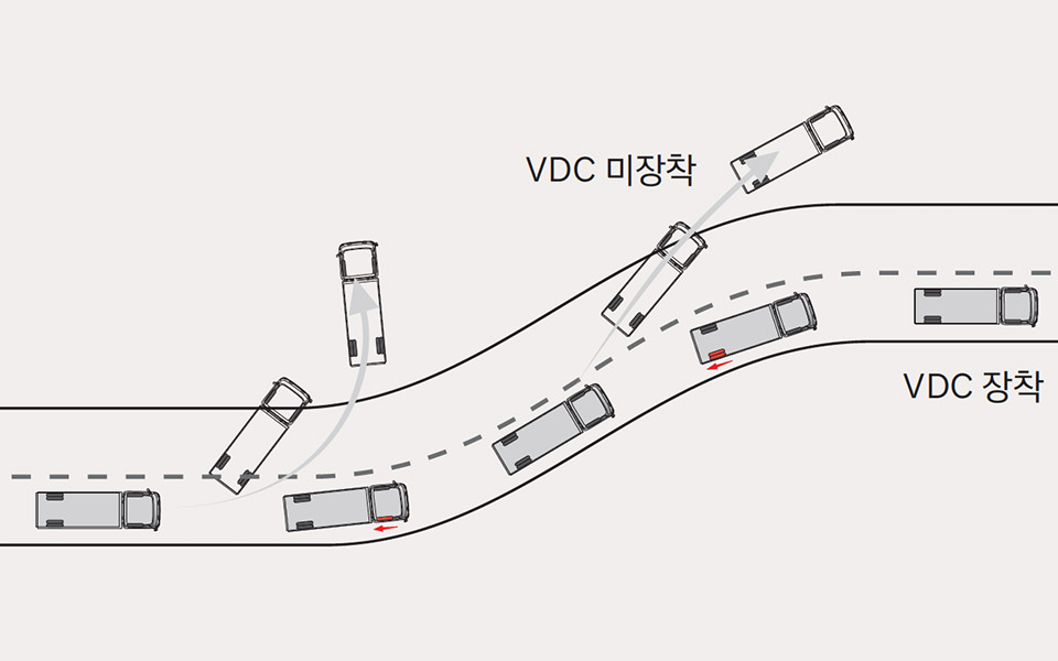 마이티 차량자세 제어기능