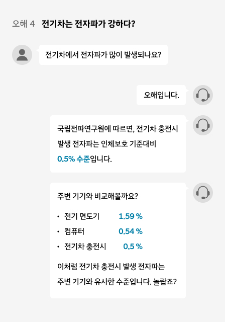 EV Facts_전기차에 대한 오해와 진실_04