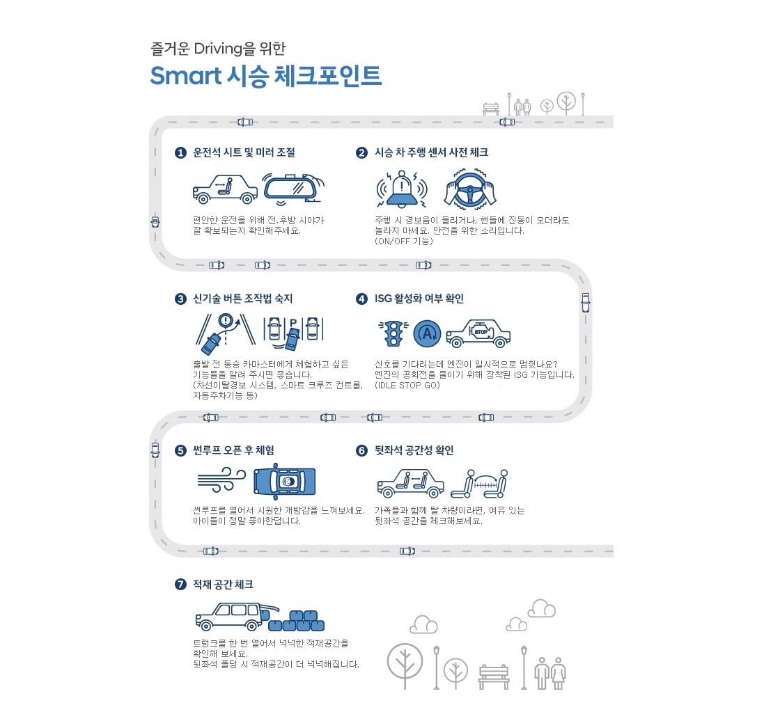 즐거운 Driving을 위한
        Smart 시승 체크포인트
        1. 운전석 시트 및 미러 조절
        편안한 운전을 위해 전,후방 시야가 잘 확보되는지 확인해주세요.
        2. 시승 차 주행 센서 사전 체크
        주행 시 경보음이 울리거나, 핸들에 진동이 오더라도
        놀라지 마세요. 안전을 위한 소리입니다.
        (ON/OFF 기능)
        3. 신기술 버튼 조작법 숙지
        출발 전 동승 카마스터에게 체험하고 싶은
        기능들을 알려 주시면 좋습니다.
        (차선이탈경보 시스템, 스마트 크루즈 컨트롤,
        자동주차기능 등)
        4. ISG 활성화 여부 확인
        신호를 기다리는데 엔진이 일시적으로 멈췄나요?
        엔진의 공회전을 줄이기 위해 장착된 ISG 기능입니다.
        (IDLE STOP GO)
        5. 썬루프 오픈 후 체험
        썬루프를 열어서 시원한 개방감을 느껴보세요.
        아이들이 정말 좋아한답니다.
        6. 뒷좌석 공간성 확인
        가족들과 함께 탈 차량이라면, 여유 있는
        뒷좌석 공간을 체크해보세요.
        7. 적재 공간 체크
        트렁크를 한 번 열어서 넉넉한 적재공간을
        확인해 보세요.
        뒷좌석 폴딩 시 적재공간이 더 넉넉해집니다.